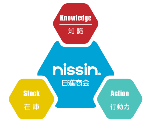 知識・在庫・行動力の日進商会