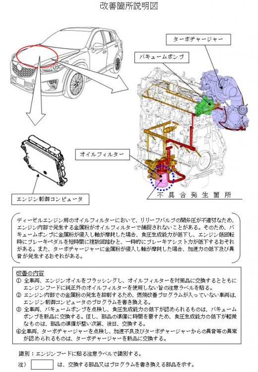 改善箇所説明図