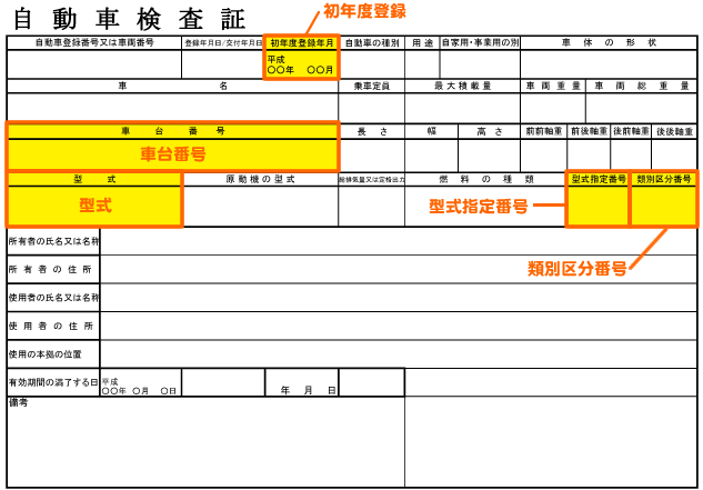 自動車検査証